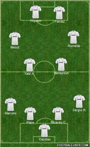 R. Madrid Castilla Formation 2011