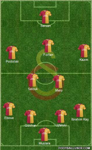 Galatasaray SK Formation 2011