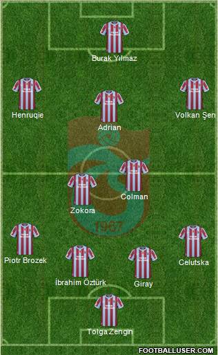 Trabzonspor Formation 2011