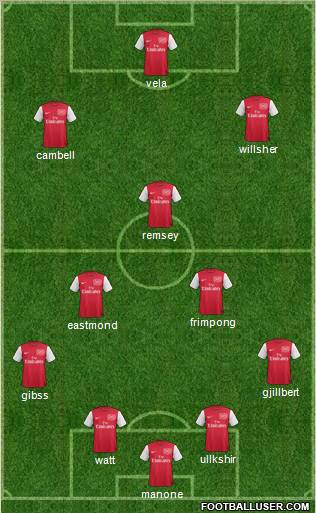 Arsenal Formation 2011