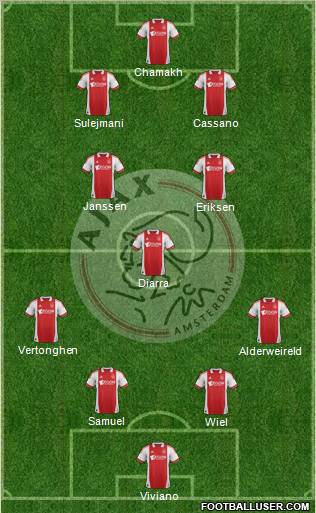 AFC Ajax Formation 2011