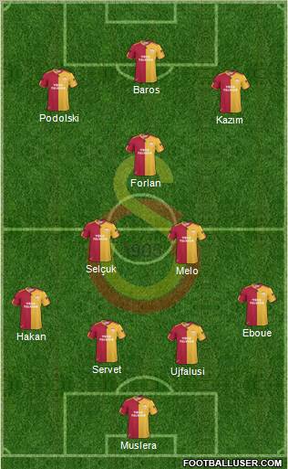 Galatasaray SK Formation 2011