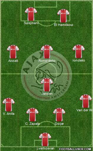 AFC Ajax Formation 2011
