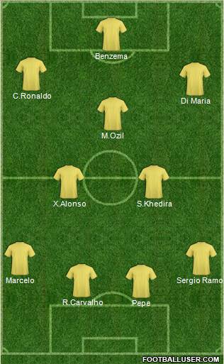 Champions League Team Formation 2011