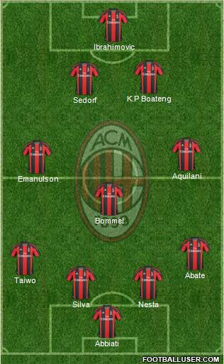 A.C. Milan Formation 2011