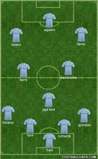Manchester City Formation 2011