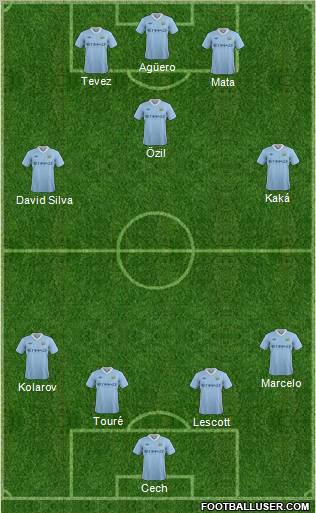 Manchester City Formation 2011