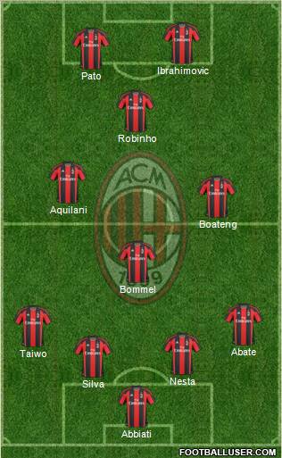 A.C. Milan Formation 2011