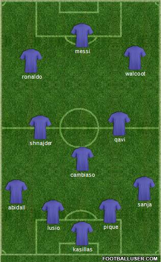 Dream Team Formation 2011