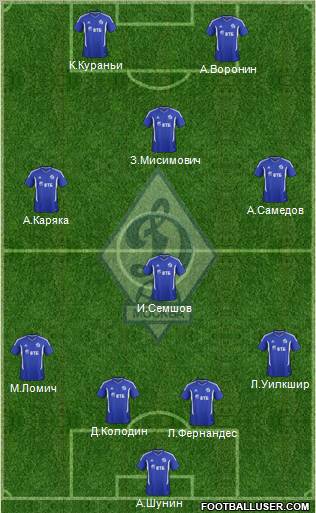 Dinamo Moscow Formation 2011