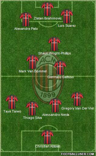 A.C. Milan Formation 2011