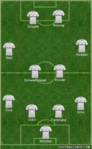 Tottenham Hotspur Formation 2011