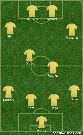 Dream Team Formation 2011