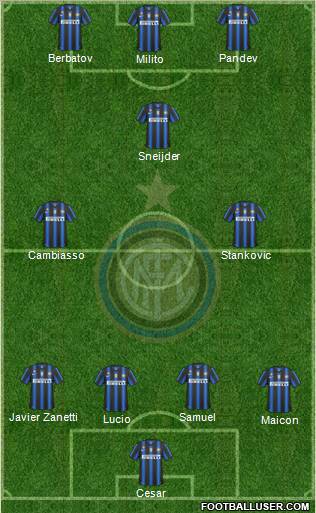 F.C. Internazionale Formation 2011