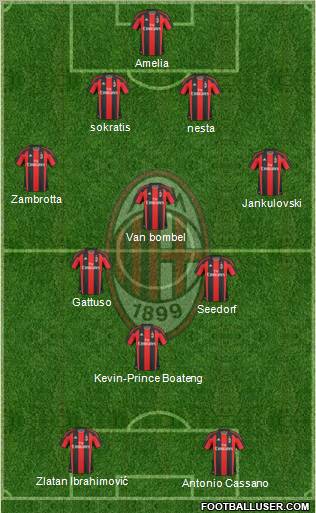 A.C. Milan Formation 2011