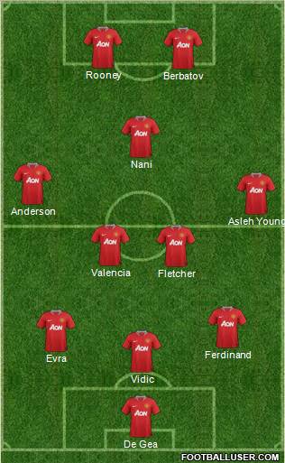 Manchester United Formation 2011