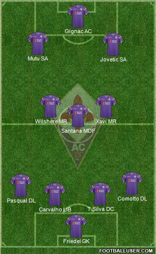 Fiorentina Formation 2011