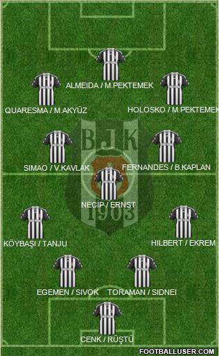 Besiktas JK Formation 2011