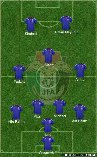 Japan Formation 2011