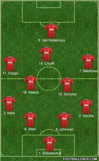 Manchester United Formation 2011