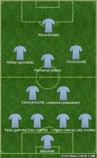 Dream Team Formation 2011