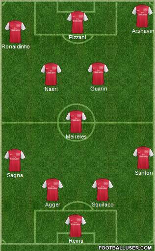 Arsenal Formation 2011