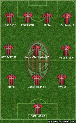 A.C. Milan Formation 2011