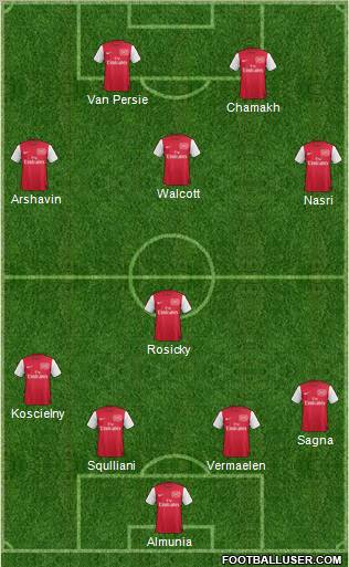 Arsenal Formation 2011