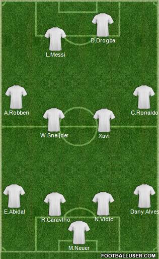 Dream Team Formation 2011