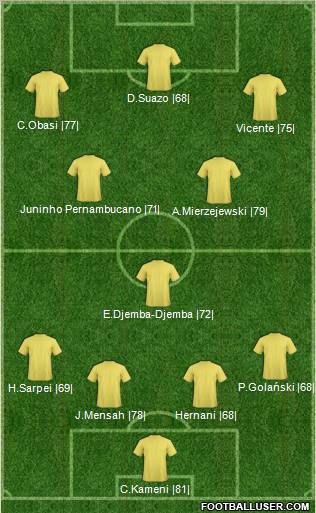 Dream Team Formation 2011