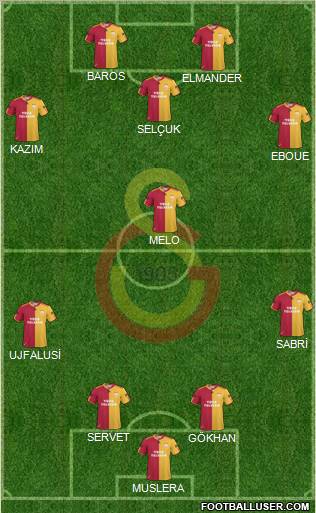 Galatasaray SK Formation 2011