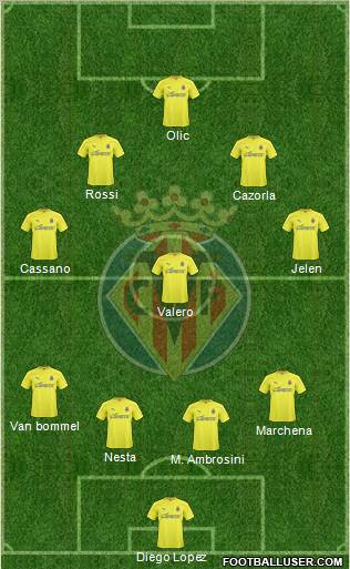 Villarreal C.F., S.A.D. Formation 2011