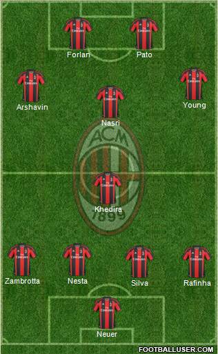 A.C. Milan Formation 2011