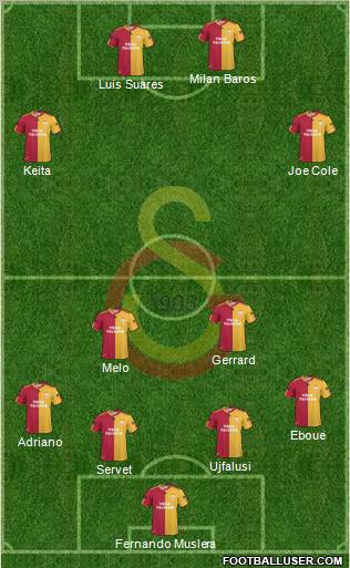 Galatasaray SK Formation 2011