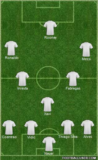 Champions League Team Formation 2011