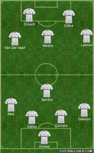 Tottenham Hotspur Formation 2011