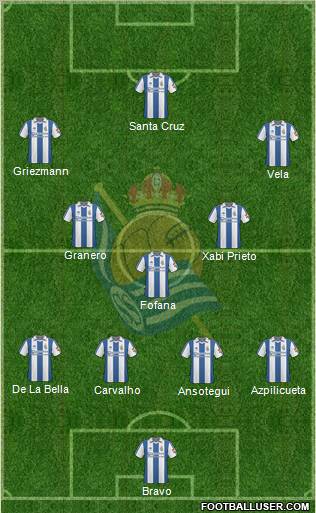 Real Sociedad S.A.D. Formation 2011