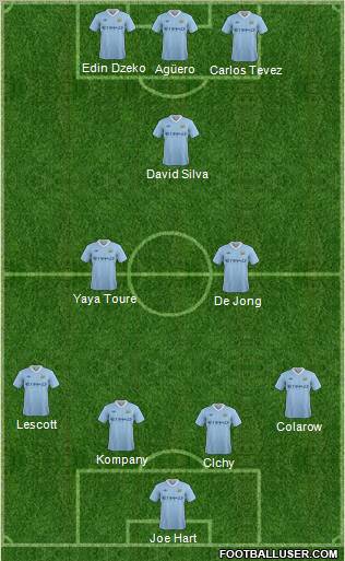 Manchester City Formation 2011