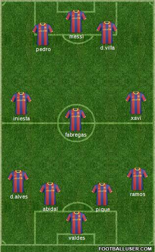 F.C. Barcelona B Formation 2011