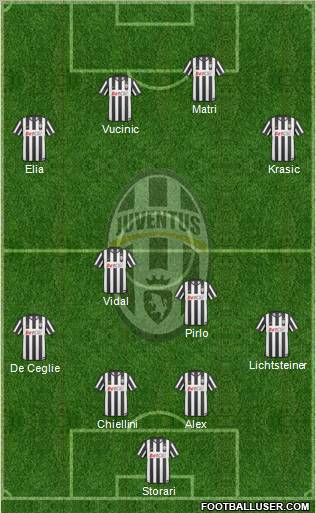 Juventus Formation 2011