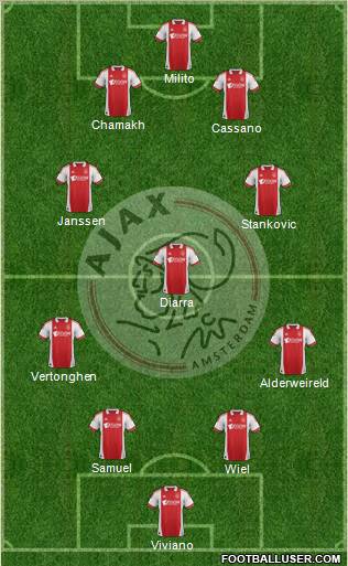 AFC Ajax Formation 2011