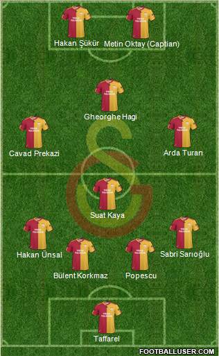 Galatasaray SK Formation 2011