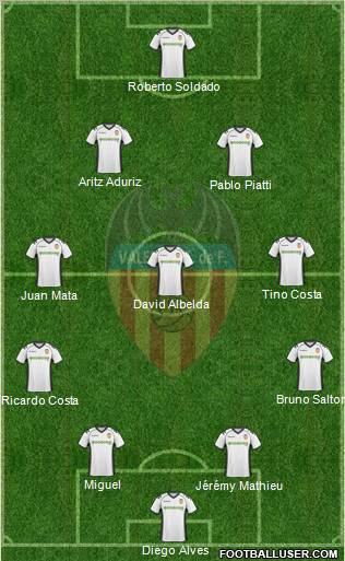 Valencia C.F., S.A.D. Formation 2011