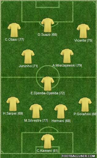 Dream Team Formation 2011