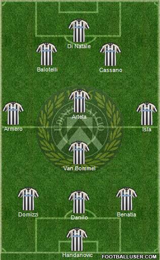 Udinese Formation 2011