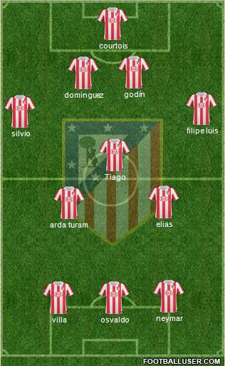 C. Atlético Madrid S.A.D. Formation 2011