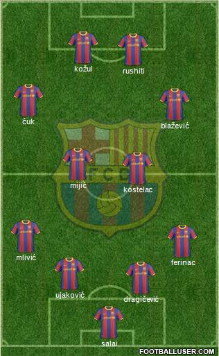 F.C. Barcelona Formation 2011