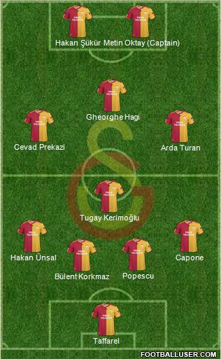 Galatasaray SK Formation 2011