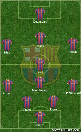 F.C. Barcelona Formation 2011