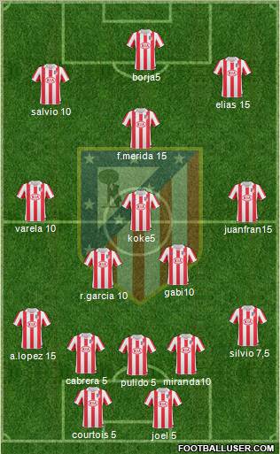 C. Atlético Madrid S.A.D. Formation 2011
